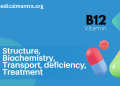 Vitamin B12 : Structure, absorbtion, function, deficiency and treatment